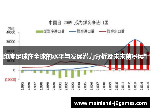 印度足球在全球的水平与发展潜力分析及未来前景展望