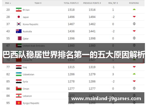 巴西队稳居世界排名第一的五大原因解析