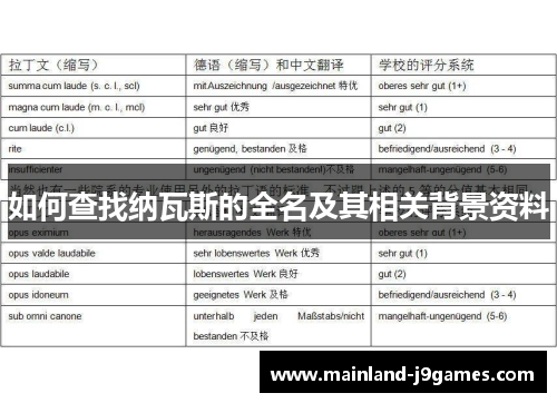如何查找纳瓦斯的全名及其相关背景资料