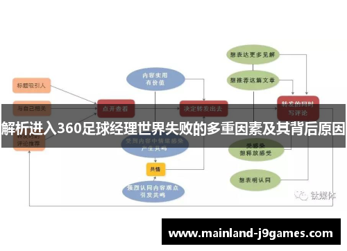 解析进入360足球经理世界失败的多重因素及其背后原因