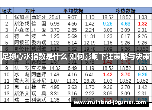 足球心水指数是什么 如何影响下注策略与决策