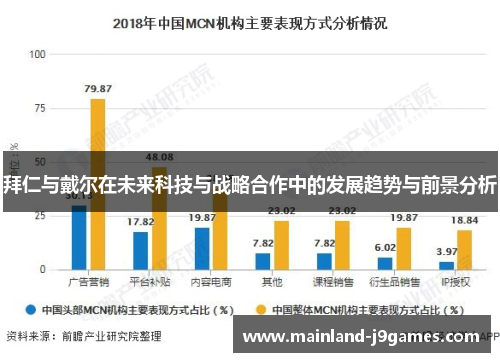 拜仁与戴尔在未来科技与战略合作中的发展趋势与前景分析
