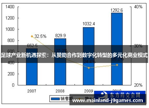 足球产业新机遇探索：从赞助合作到数字化转型的多元化商业模式