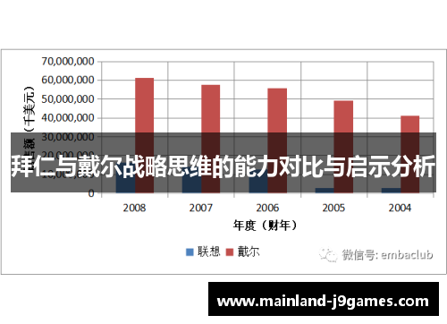 拜仁与戴尔战略思维的能力对比与启示分析