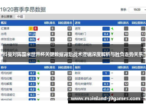 科曼对阵国米世界杯关键数据背后战术逻辑深度解析与胜负走势关系