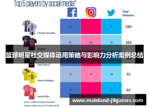 篮球明星社交媒体运用策略与影响力分析案例总结