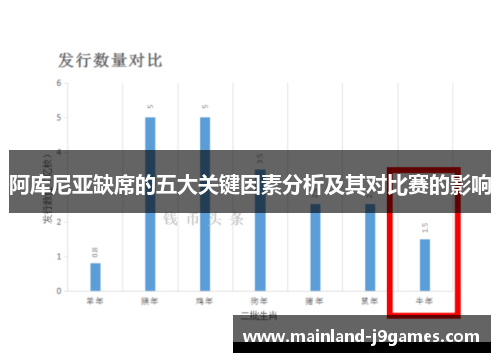 阿库尼亚缺席的五大关键因素分析及其对比赛的影响